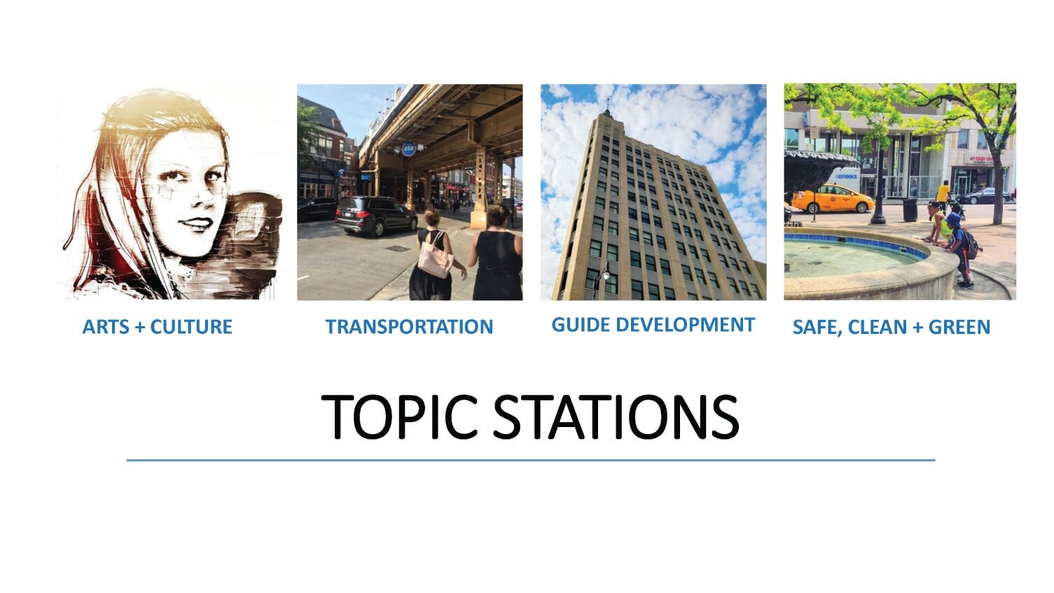 Overview of Plan Chapters + Topic Areas