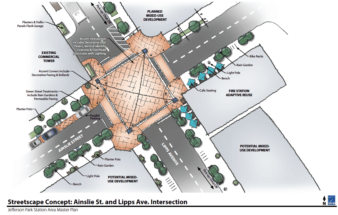 This streetscape concept plan shows potential enhancements for Lipps Ave. and Ainslie St., an intersection just one block from the Transit Center and with two planned mixed-use developments coming in the near future. 
