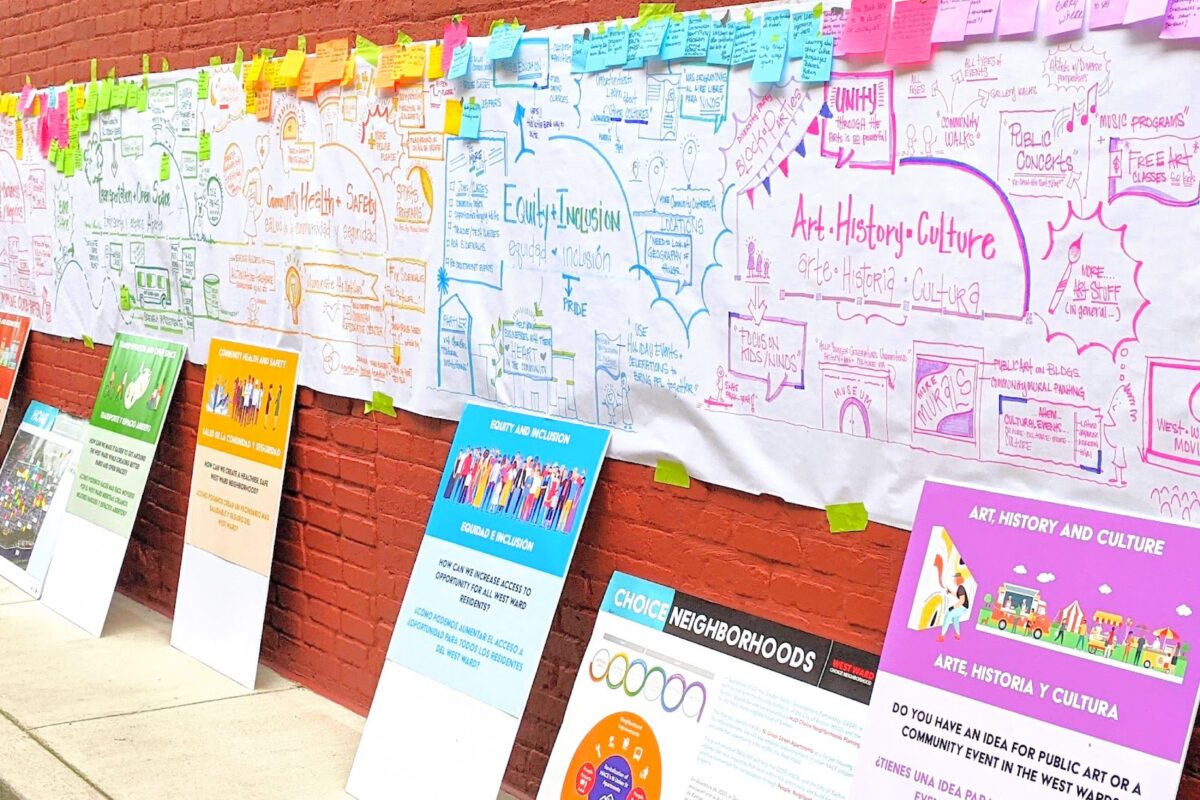 Choice Neighborhood Mind Map in Easton, PA · Project in partnership with Collabo Planning