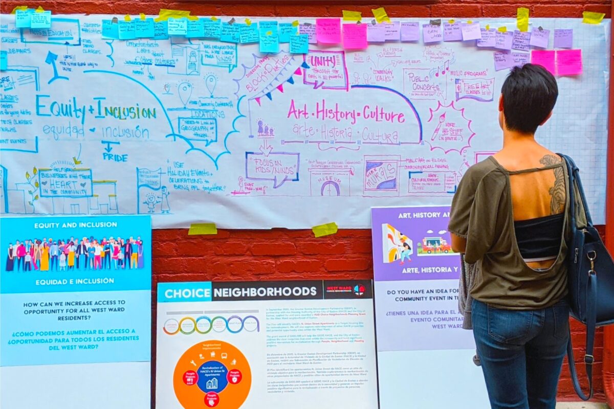 Choice Neighborhood Mind Map in Easton, PA · Project in partnership with Collabo Planning