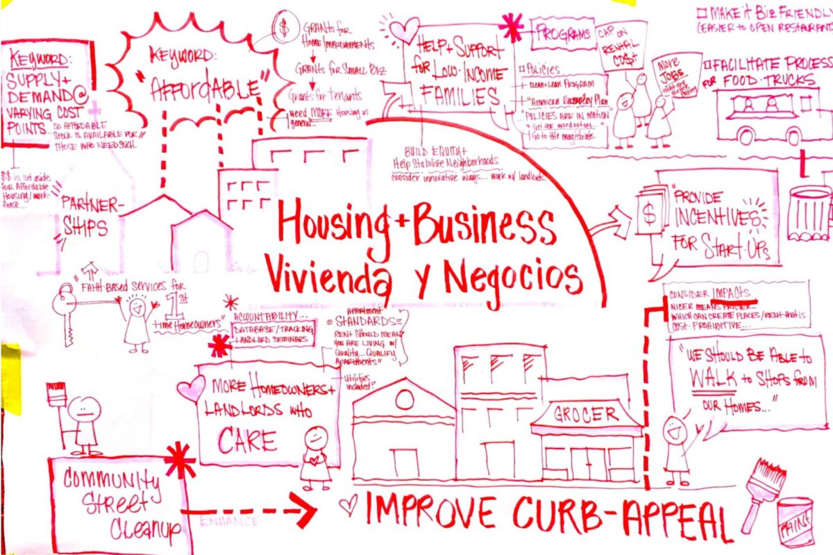 Bilingual Mind Mapping · National Night Out Neighborhood Event Ideation · In Partnership with Collabo Planning