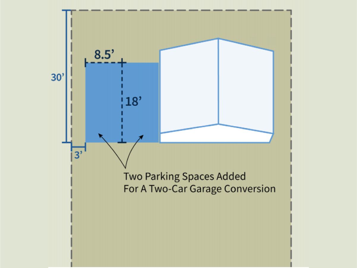 Example graphic from the guidebook showing key zoning regulations related to ADU parking