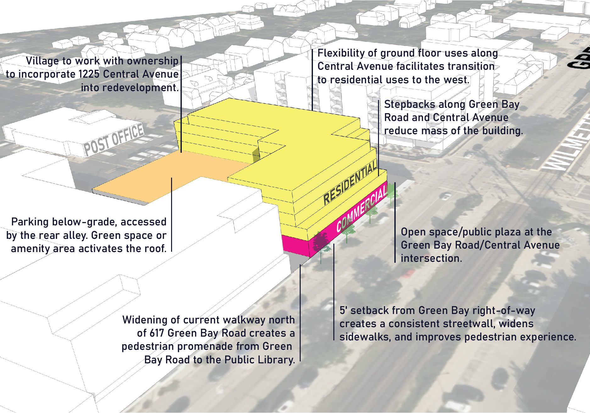 Teska prepared conceptual graphics to depict potential future development to convey goals of the plan and serve as a starting point for discussion with developers